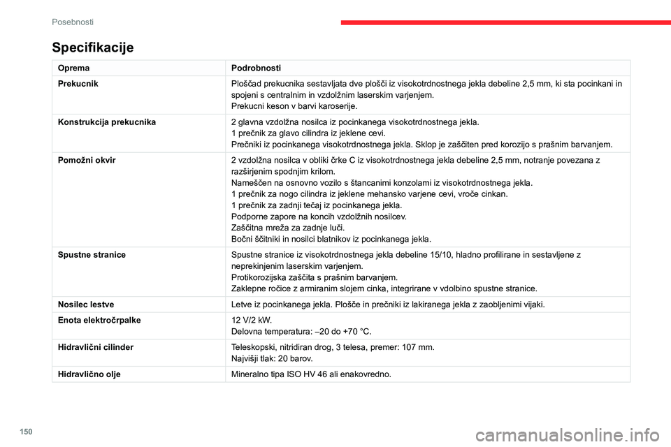 CITROEN JUMPER 2020  Navodila Za Uporabo (in Slovenian) 150
Posebnosti
Specifikacije
OpremaPodrobnosti
PrekucnikPloščad prekucnika sestavljata dve plošči iz visokotrdnostnega jekla debeline 2,5 mm, ki sta pocinkani in spojeni s centralnim in vzdolžnim