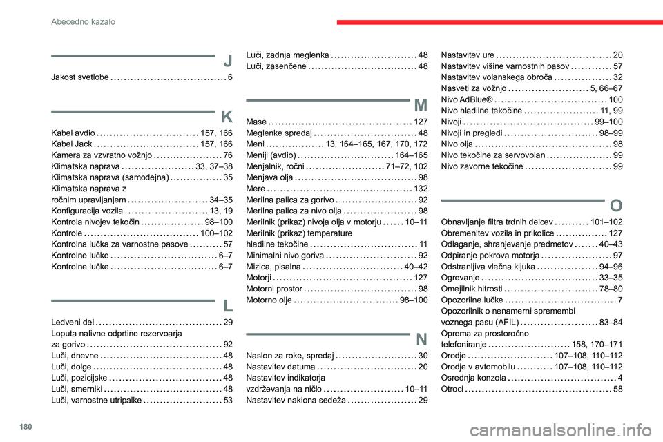 CITROEN JUMPER 2020  Navodila Za Uporabo (in Slovenian) 180
Abecedno kazalo
J
Jakost svetlobe   6
K
Kabel avdio   157, 166Kabel Jack   157, 166
Kamera za vzvratno vožnjo   76Klimatska naprava   33, 37–38Klimatska naprava (samodejna)   35Klimatska naprav