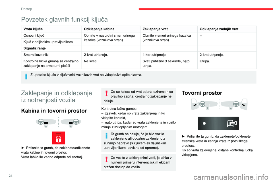 CITROEN JUMPER 2020  Navodila Za Uporabo (in Slovenian) 24
Dostop
Povzetek glavnih funkcij ključa
Vrsta ključaOdklepanje kabineZaklepanje vratOdklepanje zadnjih vrat
Osnovni ključObrnite v nasprotni smeri urinega kazalca (voznikova stran).Obrnite v smer