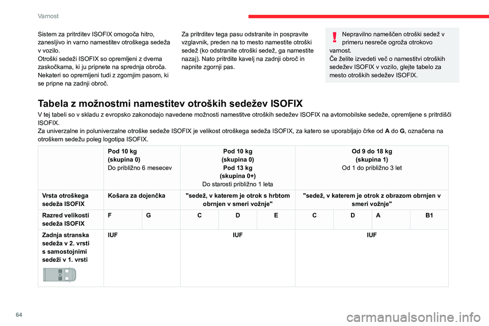 CITROEN JUMPER 2020 Navodila Za Uporabo (in Slovenian) 64
Varnost
Stikalo za varnost otrok
Preprečuje odpiranje stranskih drsnih vrat iz notranjosti.
Sistem za pritrditev ISOFIX omogoča hitro, zanesljivo in varno namestitev otroškega sedeža v vozi CITROEN JUMPER 2020 Navodila Za Uporabo (in Slovenian) 64
Varnost
Stikalo za varnost otrok
Preprečuje odpiranje stranskih drsnih vrat iz notranjosti.
Sistem za pritrditev ISOFIX omogoča hitro, zanesljivo in varno namestitev otroškega sedeža v vozi
