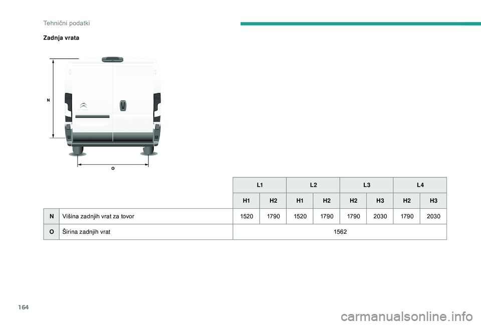 CITROEN JUMPER 2019  Navodila Za Uporabo (in Slovenian) 164
Zadnja vrataL1L2 L3L4
H1 H2 H1H2 H2 H3H2 H3
N Višina zadnjih vrat za tovor 1520179 0 1520179 0 179 0 2030179 02030
O Širina zadnjih vrat 15 62 
Tehnični podatki  