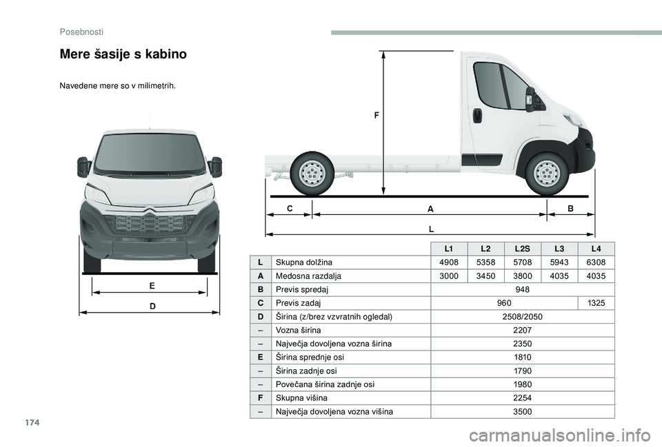 CITROEN JUMPER 2019  Navodila Za Uporabo (in Slovenian) 174
L1L2L2S L3L4
L Skupna dolžina 49085358 57085943 6308
A Medosna razdalja 300034503800 4035 4035
B Previs spredaj 948
C Previs zadaj 9601325
D Širina (z/brez vzvratnih ogledal) 2508/2050
– Vozna