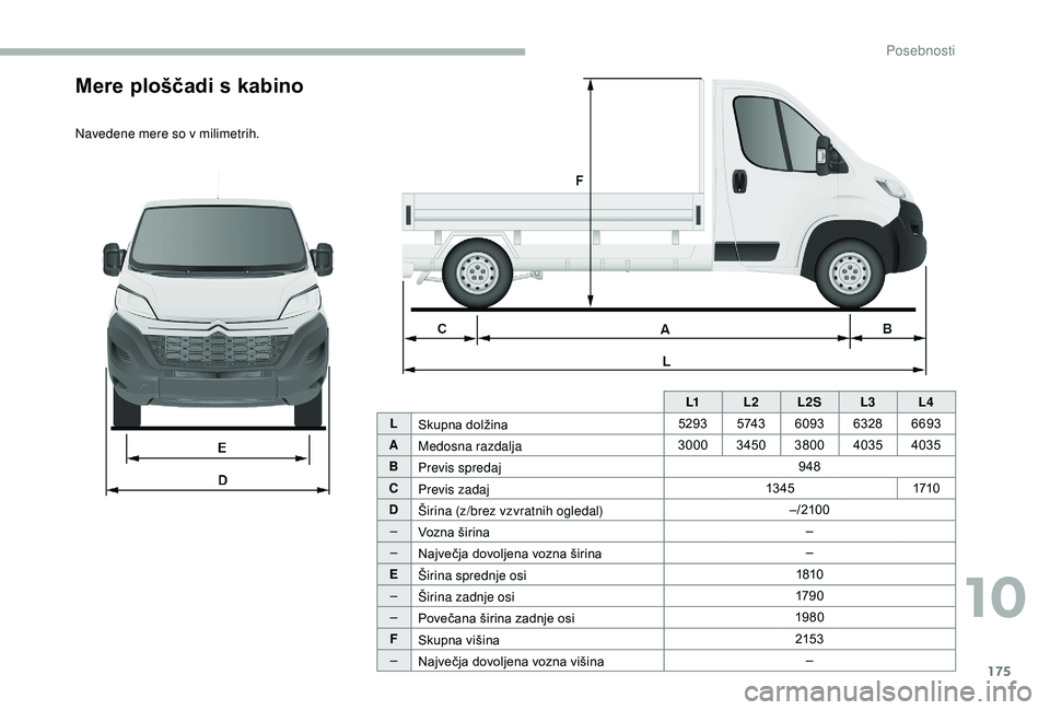 CITROEN JUMPER 2019  Navodila Za Uporabo (in Slovenian) 175
Mere ploščadi s kabino
Navedene mere so v milimetrih.
L1L2L2S L3L4
L Skupna dolžina 5293
5 74 36093 63286693
A Medosna razdalja 3000
34503800 4035 4035
B Previs spredaj 948
C Previs zadaj 13 4 