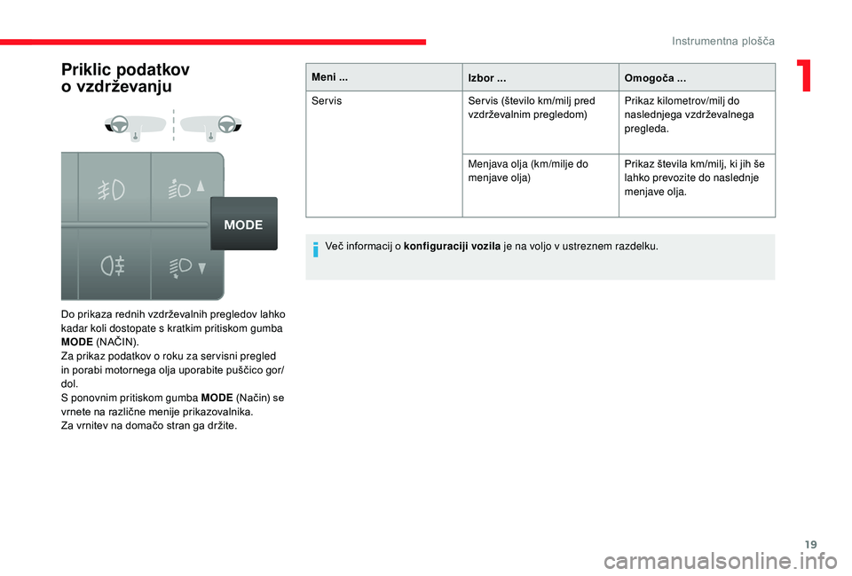 CITROEN JUMPER 2019  Navodila Za Uporabo (in Slovenian) 19
Priklic podatkov 
o 
v
 zdrževanju
Do prikaza rednih vzdrževalnih pregledov lahko 
kadar koli dostopate s
  kratkim pritiskom gumba 
MODE  (NAČIN).
Za prikaz podatkov o
  roku za ser visni pregl