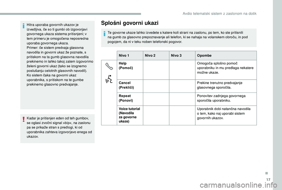 CITROEN JUMPER 2019  Navodila Za Uporabo (in Slovenian) 17
Hitra uporaba govornih ukazov je 
izvedljiva, če so ti gumbi ob izgovorjavi 
govornega ukaza sistema pritisnjeni; v 
tem primeru je omogočena neposredna 
uporaba govornega ukaza.
Primer: če sist