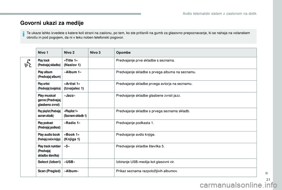 CITROEN JUMPER 2019  Navodila Za Uporabo (in Slovenian) 21
Govorni ukazi za medije
Te ukaze lahko izvedete s katere koli strani na zaslonu, po tem, ko ste pritisnili na gumb za glasovno prepoznavanje, ki se nahaja na volanskem 
o broču in pod pogojem, da 