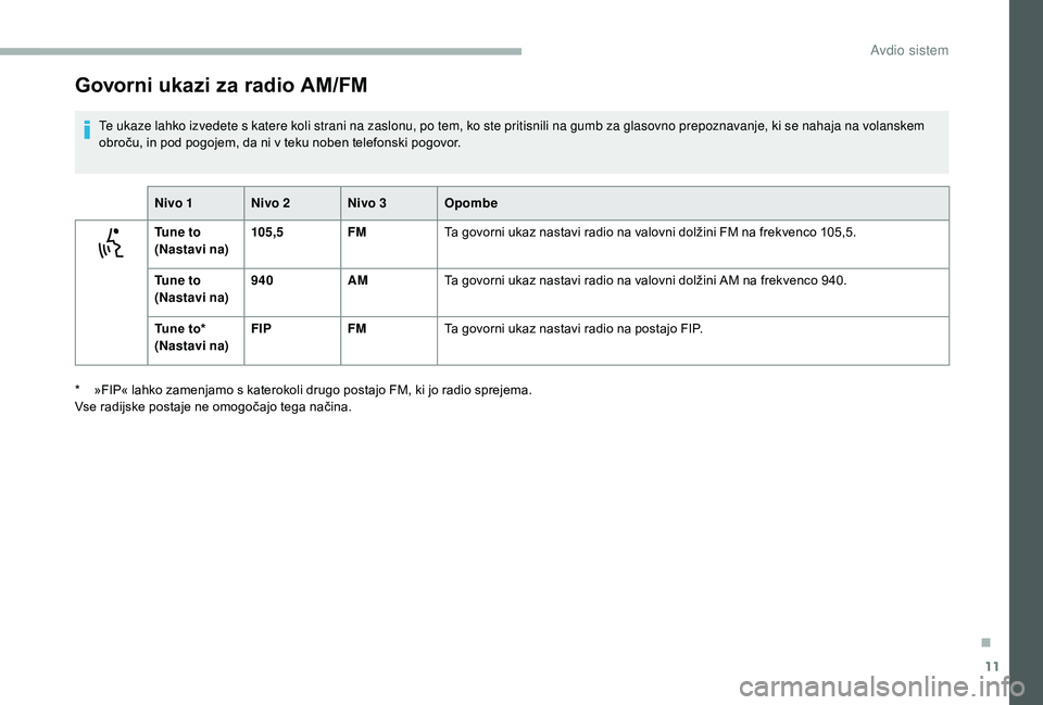 CITROEN JUMPER 2019 Navodila Za Uporabo (in Slovenian) 11
Govorni ukazi za radio AM/FM
Te ukaze lahko izvedete s katere koli strani na zaslonu, po tem, ko ste pritisnili na gumb za glasovno prepoznavanje, ki se nahaja na volanskem
o broču, in pod pogoje CITROEN JUMPER 2019 Navodila Za Uporabo (in Slovenian) 11
Govorni ukazi za radio AM/FM
Te ukaze lahko izvedete s katere koli strani na zaslonu, po tem, ko ste pritisnili na gumb za glasovno prepoznavanje, ki se nahaja na volanskem
o broču, in pod pogoje
