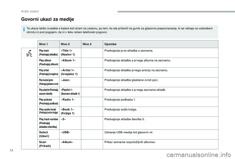 CITROEN JUMPER 2019  Navodila Za Uporabo (in Slovenian) 12
Govorni ukazi za medije
Te ukaze lahko izvedete s katere koli strani na zaslonu, po tem, ko ste pritisnili na gumb za glasovno prepoznavanje, ki se nahaja na volanskem 
o broču in pod pogojem, da 