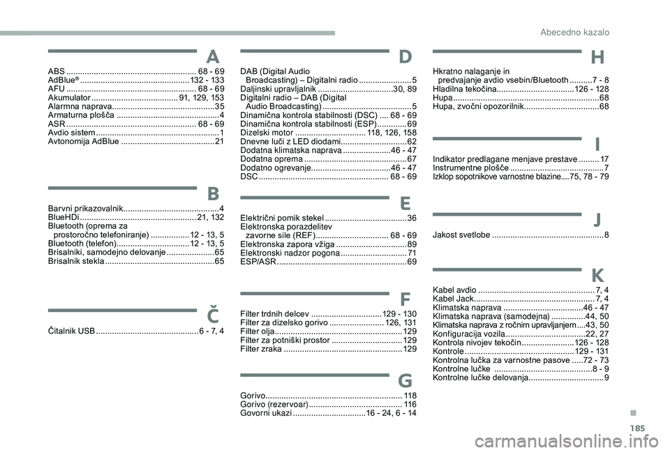 CITROEN JUMPER 2019  Navodila Za Uporabo (in Slovenian) 185
ABS .........................................................68   -   69
AdBlue® ................................................ 1 32   -   133
AFU 
.............................................