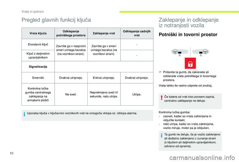 CITROEN JUMPER 2019  Navodila Za Uporabo (in Slovenian) 32
Pregled glavnih funkcij ključa
Vrsta ključaOdklepanje 
potniškega prostora Zaklepanje vratOdklepanje zadnjih 
vrat
Enostavni ključ Zavrtite ga v
  nasprotni 
smeri urinega kazalca  (na voznikov