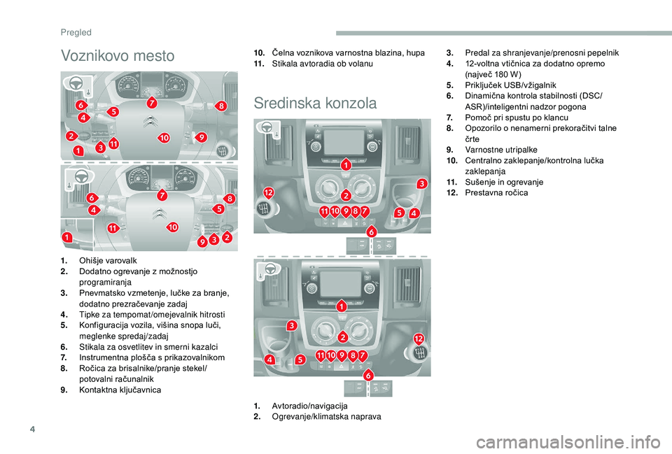 CITROEN JUMPER 2019  Navodila Za Uporabo (in Slovenian) 4
Voznikovo mesto10.Čelna voznikova varnostna blazina, hupa
11. Stikala avtoradia ob volanu
Sredinska konzola
3.Predal za shranjevanje/prenosni pepelnik
4. 12-voltna vtičnica za dodatno opremo 
(naj