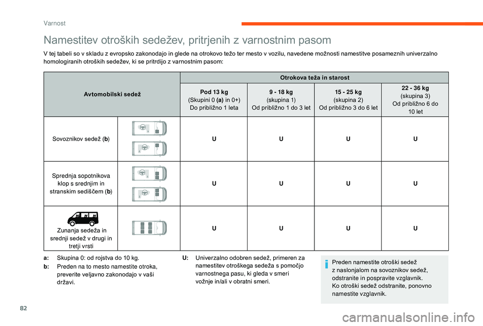 CITROEN JUMPER 2019  Navodila Za Uporabo (in Slovenian) 82
Namestitev otroških sedežev, pritrjenih z varnostnim pasom
V tej tabeli so v skladu z evropsko zakonodajo in glede na otrokovo težo ter mesto v vozilu, navedene možnosti namestitve posameznih u