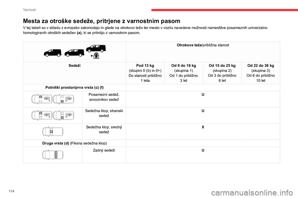 CITROEN JUMPER SPACETOURER 2021 Navodila Za Uporabo (in Slovenian) 11 4
Varnost
Mesta za otroške sedeže, pritrjene z varnostnim pasom
V tej tabeli so v skladu z evropsko zakonodajo in glede na otrokovo težo ter mesto v vozilu navedene možnosti namestitve posamezn CITROEN JUMPER SPACETOURER 2021 Navodila Za Uporabo (in Slovenian) 11 4
Varnost
Mesta za otroške sedeže, pritrjene z varnostnim pasom
V tej tabeli so v skladu z evropsko zakonodajo in glede na otrokovo težo ter mesto v vozilu navedene možnosti namestitve posamezn