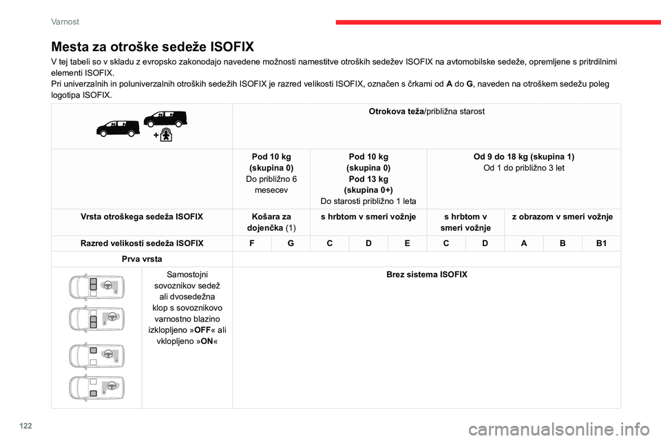 CITROEN JUMPER SPACETOURER 2021  Navodila Za Uporabo (in Slovenian) 122
Varnost
Mesta za otroške sedeže ISOFIX
V tej tabeli so v skladu z evropsko zakonodajo navedene možnosti namestitve otroških sedežev ISOFIX na avtomobilske sedeže, opremljene s pritrdilnimi 
