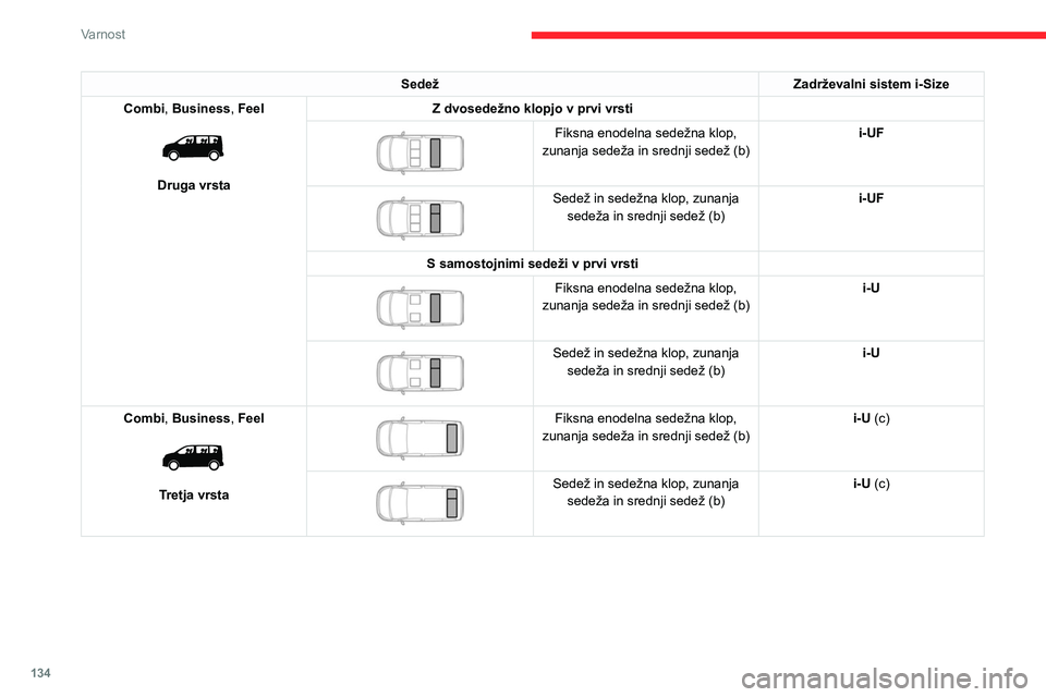 CITROEN JUMPER SPACETOURER 2021  Navodila Za Uporabo (in Slovenian) 134
Varnost
SedežZadrževalni sistem i-Size
Combi, Business, Feel
 
 
Druga vrsta Z dvosedežno klopjo v prvi vrsti
 
 
Fiksna enodelna sedežna klop, 
zunanja sedeža in srednji sedež (b) i-UF
 
 
