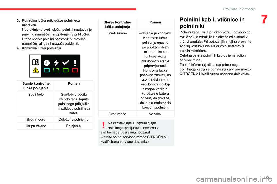 CITROEN JUMPER SPACETOURER 2021 Navodila Za Uporabo (in Slovenian) 183
Praktične informacije
73.Kontrolna lučka priključitve polnilnega
nastavka
Neprekinjeno sveti rdeča: polnilni nastavek je
pravilno nameščen in zaklenjen v priključku.
Utripa rdeče: polnil CITROEN JUMPER SPACETOURER 2021 Navodila Za Uporabo (in Slovenian) 183
Praktične informacije
73.Kontrolna lučka priključitve polnilnega
nastavka
Neprekinjeno sveti rdeča: polnilni nastavek je
pravilno nameščen in zaklenjen v priključku.
Utripa rdeče: polnil