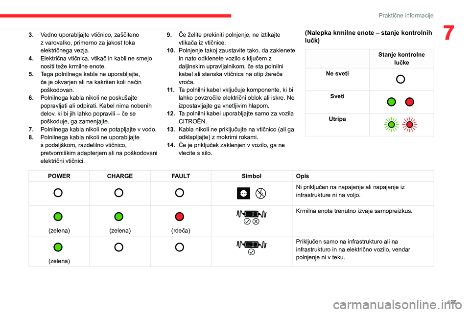 CITROEN JUMPER SPACETOURER 2021 Navodila Za Uporabo (in Slovenian) 185
Praktične informacije
73.Vedno uporabljajte vtičnico, zaščiteno
z varovalko, primerno za jakost toka
električnega vezja.
4. Električna vtičnica, vtikač in kabli ne smejo
nositi teže kr CITROEN JUMPER SPACETOURER 2021 Navodila Za Uporabo (in Slovenian) 185
Praktične informacije
73.Vedno uporabljajte vtičnico, zaščiteno
z varovalko, primerno za jakost toka
električnega vezja.
4. Električna vtičnica, vtikač in kabli ne smejo
nositi teže kr