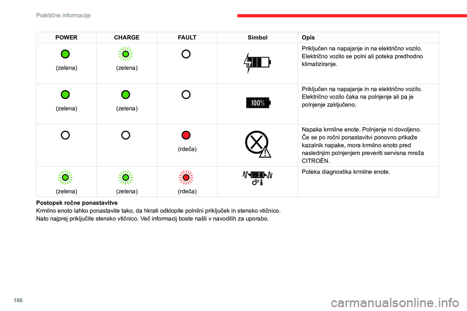 CITROEN JUMPER SPACETOURER 2021 Navodila Za Uporabo (in Slovenian) 186
Praktične informacije
POWERCHARGE FAULT SimbolOpis
(zelena)
(zelena)
Priključen na napajanje in na električno vozilo.
Električno vozilo se polni ali poteka predhodno
klimatizir CITROEN JUMPER SPACETOURER 2021 Navodila Za Uporabo (in Slovenian) 186
Praktične informacije
POWERCHARGE FAULT SimbolOpis
(zelena)
(zelena)
Priključen na napajanje in na električno vozilo.
Električno vozilo se polni ali poteka predhodno
klimatizir