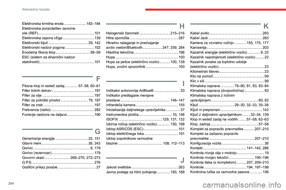 CITROEN JUMPER SPACETOURER 2021 Navodila Za Uporabo (in Slovenian) 294
Abecedno kazalo
Elektronska krmilna enota 183–184
Elektronska porazdelitev zavorne
sile (REF)
101
Elektronska zapora vžiga
139
Elektronski ključ
29, 142
Elektronski nadzor CITROEN JUMPER SPACETOURER 2021 Navodila Za Uporabo (in Slovenian) 294
Abecedno kazalo
Elektronska krmilna enota 183–184
Elektronska porazdelitev zavorne
sile (REF)
101
Elektronska zapora vžiga
139
Elektronski ključ
29, 142
Elektronski nadzor
