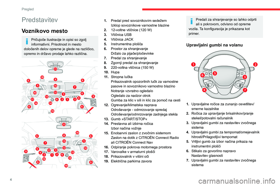 CITROEN JUMPER SPACETOURER 2021  Navodila Za Uporabo (in Slovenian) 4
Pregled
Predstavitev
Voznikovo mesto
Pričujoče ilustracije in opisi so zgolj 
informativni. Prisotnost in mesto 
določenih delov opreme je glede na različico, 
opremo in državo prodaje lahko ra