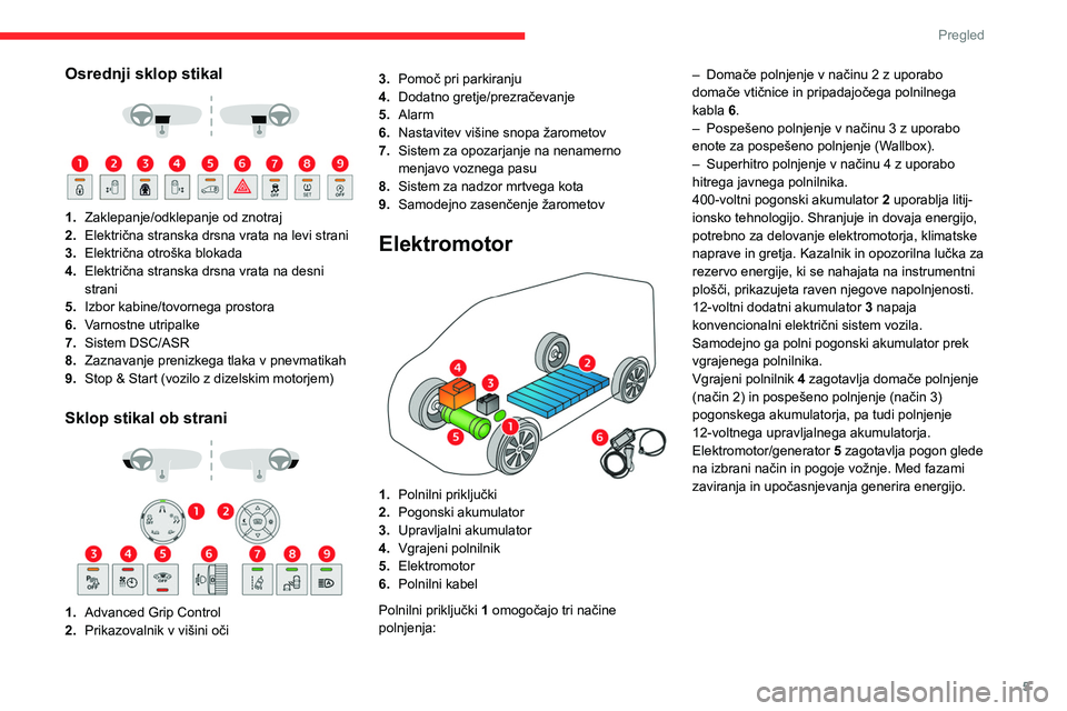 CITROEN JUMPER SPACETOURER 2021  Navodila Za Uporabo (in Slovenian) 5
Pregled
Osrednji sklop stikal 
 
 
 
1. Zaklepanje/odklepanje od znotraj
2. Električna stranska drsna vrata na levi strani
3. Električna otroška blokada
4. Električna stranska drsna vrata na des