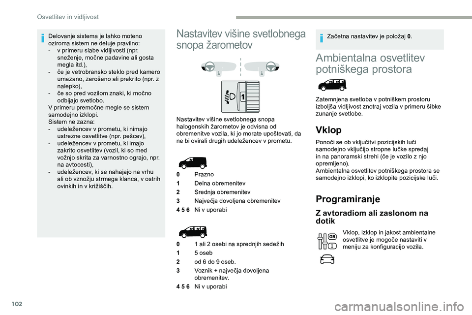 CITROEN JUMPER SPACETOURER 2020  Navodila Za Uporabo (in Slovenian) 102
Ambientalna osvetlitev 
potniškega
	p
rostora
Zatemnjena	svetloba	v	potniškem	prostoru	i
zboljša 	 vidljivost 	 znotraj 	 vozila 	 v 	 primeru 	 šibke 	
z

unanje svetlobe.
Vklop
Ponoči	se	ob