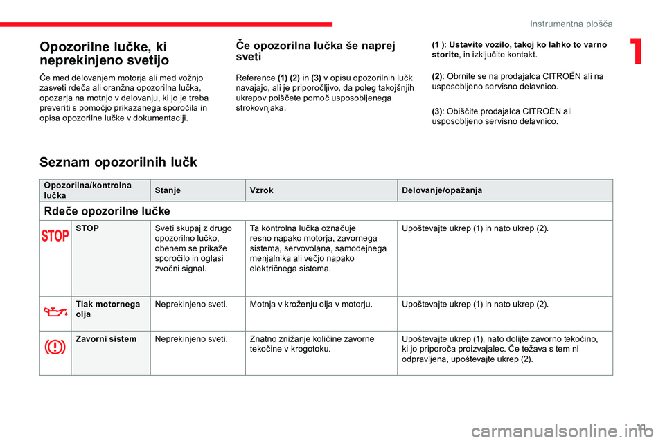 CITROEN JUMPER SPACETOURER 2020  Navodila Za Uporabo (in Slovenian) 11
Opozorilne lučke, ki 
neprekinjeno svetijo
Če	med	delovanjem	motorja	ali	med	vožnjo	zasveti 	 rdeča 	 ali 	 oranžna 	 opozorilna 	 lučka, 	
o

pozarja na motnjo v delovanju, ki jo je treba 
p