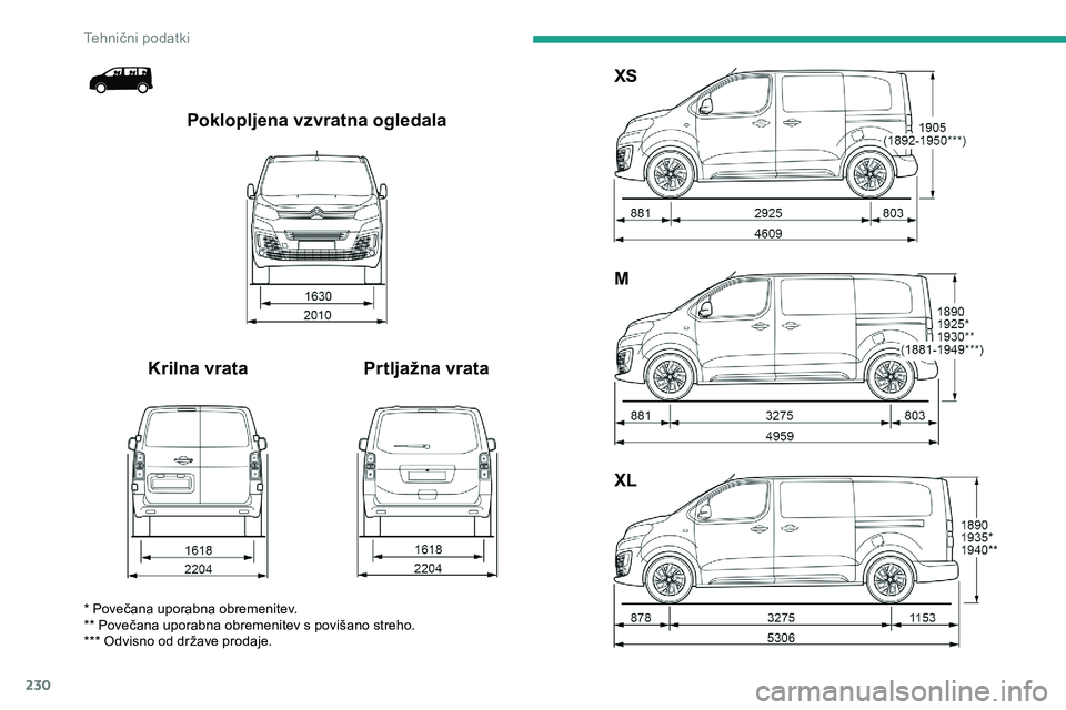 CITROEN JUMPER SPACETOURER 2020 Navodila Za Uporabo (in Slovenian) 230
XL M XS
Prtljažna vrata
Krilna vrata Poklopljena vzvratna ogledala
* Povečana uporabna obremenitev.
* * Povečana uporabna obremenitev s povišano streho.
***
Odvisno od držav CITROEN JUMPER SPACETOURER 2020 Navodila Za Uporabo (in Slovenian) 230
XL M XS
Prtljažna vrata
Krilna vrata Poklopljena vzvratna ogledala
* Povečana uporabna obremenitev.
* * Povečana uporabna obremenitev s povišano streho.
***
Odvisno od držav