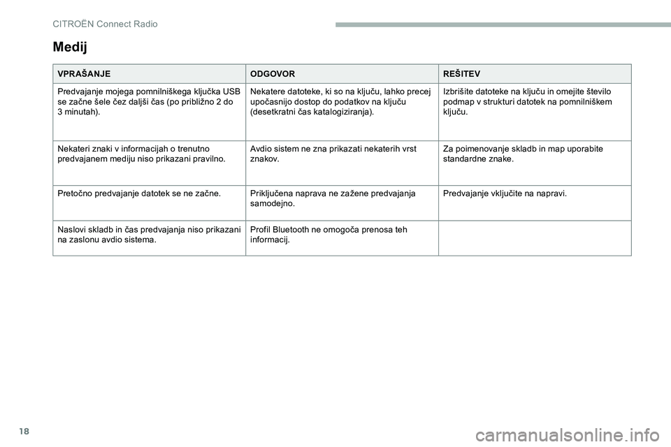 CITROEN JUMPER SPACETOURER 2020  Navodila Za Uporabo (in Slovenian) 18
Medij
VPR AŠANJEODGOVORREŠITEV
Predvajanje 	 mojega 	 pomnilniškega 	 ključka 	 USB 	
s

e 	 začne 	 šele 	 čez 	 daljši 	 čas 	 (po 	 približno 	 2 	 do 	
3

	 minutah). Nekatere
	 datot