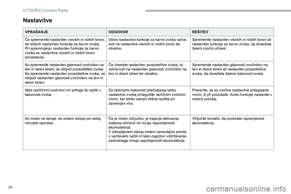 CITROEN JUMPER SPACETOURER 2020  Navodila Za Uporabo (in Slovenian) 20
Nastavitve
VPR AŠANJEODGOVORREŠITEV
Če 	
s
 premenite 	
n
 astavitev 	
v
 isokih 	
i
 n 	
n
 izkih 	
t
 onov, 	
s

e 	 izključi 	 nastavitev 	 funkcije 	 za 	 bar vo 	 zvoka.
Pri spreminjanju n