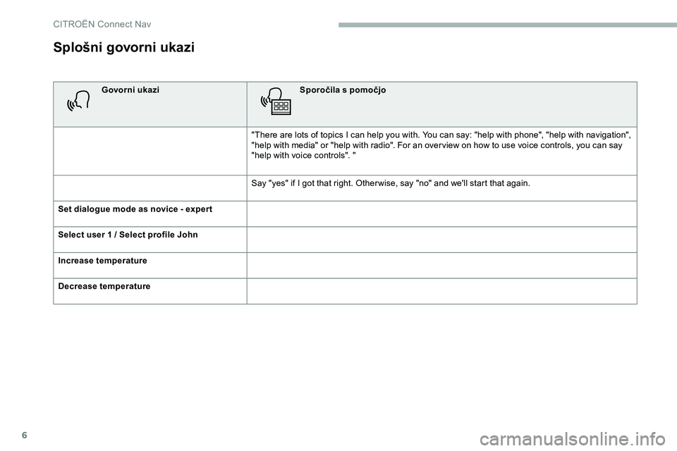 CITROEN JUMPER SPACETOURER 2020  Navodila Za Uporabo (in Slovenian) 6
Splošni govorni ukazi
Govorni ukaziSporočila s pomočjo
"There 	 are 	 lots 	 of 	 topics 	 I 	 can 	 help 	 you 	 with. 	 You 	 can 	 say: 	 "help 	 with 	 phone", 	 "help 	 with 