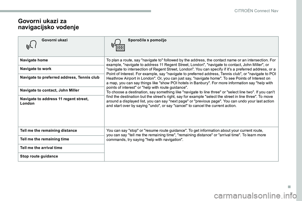CITROEN JUMPER SPACETOURER 2020  Navodila Za Uporabo (in Slovenian) 7
Govorni ukazi za 
navigacijsko vodenje
Govorni ukaziSporočila s pomočjo
Navigate home To plan a route, say "navigate to" followed by the address, the contact name or an intersection. For 
