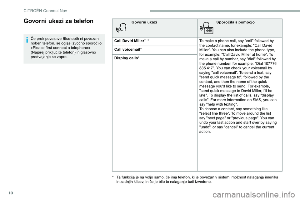 CITROEN JUMPER SPACETOURER 2020 Navodila Za Uporabo (in Slovenian) 10
Govorni ukazi za telefon
Če prek povezave Bluetooth ni povezan noben telefon, se oglasi zvočno sporočilo:
»
Please first connect a telephone«
(Najprej
priključite telefon) CITROEN JUMPER SPACETOURER 2020 Navodila Za Uporabo (in Slovenian) 10
Govorni ukazi za telefon
Če prek povezave Bluetooth ni povezan noben telefon, se oglasi zvočno sporočilo:
»
Please first connect a telephone«
(Najprej
priključite telefon)