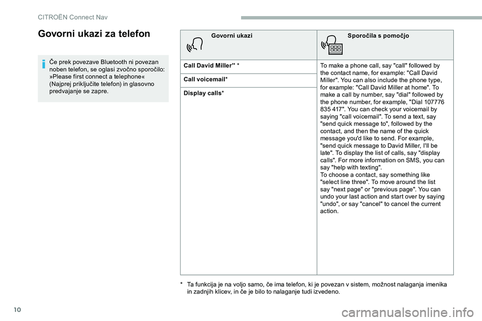 CITROEN JUMPER SPACETOURER 2020  Navodila Za Uporabo (in Slovenian) 10
Govorni ukazi za telefon
Če	prek	povezave	Bluetooth	ni	povezan	noben 	 telefon, 	 se 	 oglasi 	 zvočno 	 sporočilo: 	
»

Please first connect a telephone« 
(Najprej
	 priključite 	 telefon) 	