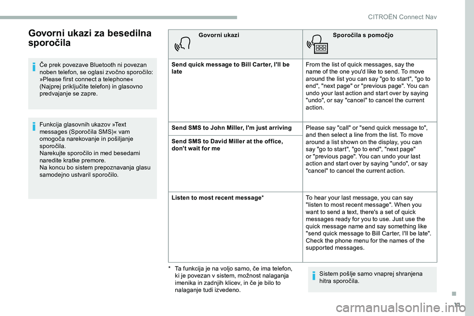 CITROEN JUMPER SPACETOURER 2020  Navodila Za Uporabo (in Slovenian) 11
Govorni ukazi za besedilna 
sporočila
Če	prek	povezave	Bluetooth	ni	povezan	noben 	 telefon, 	 se 	 oglasi 	 zvočno 	 sporočilo: 	
»

Please first connect a telephone« 
(Najprej
	 priključit