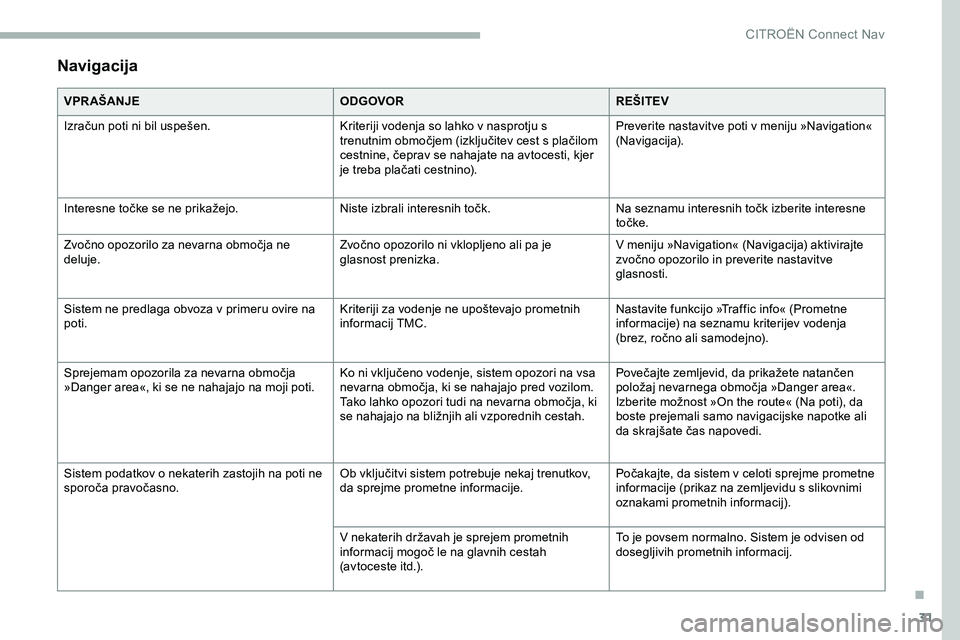 CITROEN JUMPER SPACETOURER 2020  Navodila Za Uporabo (in Slovenian) 31
Navigacija
VPR AŠANJEODGOVORREŠITEV
Izračun 	 poti 	 ni 	 bil 	 uspešen. Kriteriji vodenja so lahko v nasprotju s 
trenutnim
	 območjem 	 (izključitev 	 cest 	 s 	 plačilom 	
c

estnine, 	 �