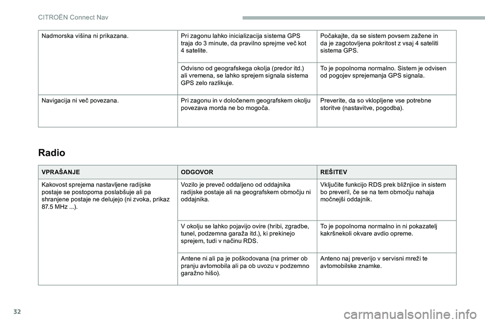 CITROEN JUMPER SPACETOURER 2020  Navodila Za Uporabo (in Slovenian) 32
Radio
VPR AŠANJEODGOVORREŠITEV
Kakovost sprejema nastavljene radijske 
postaje
	 se 	 postopoma 	 poslabšuje 	 ali 	 pa 	
s

hranjene 	 postaje 	 ne 	 delujejo 	 (ni 	 zvoka, 	 prikaz 	
87

.5 	