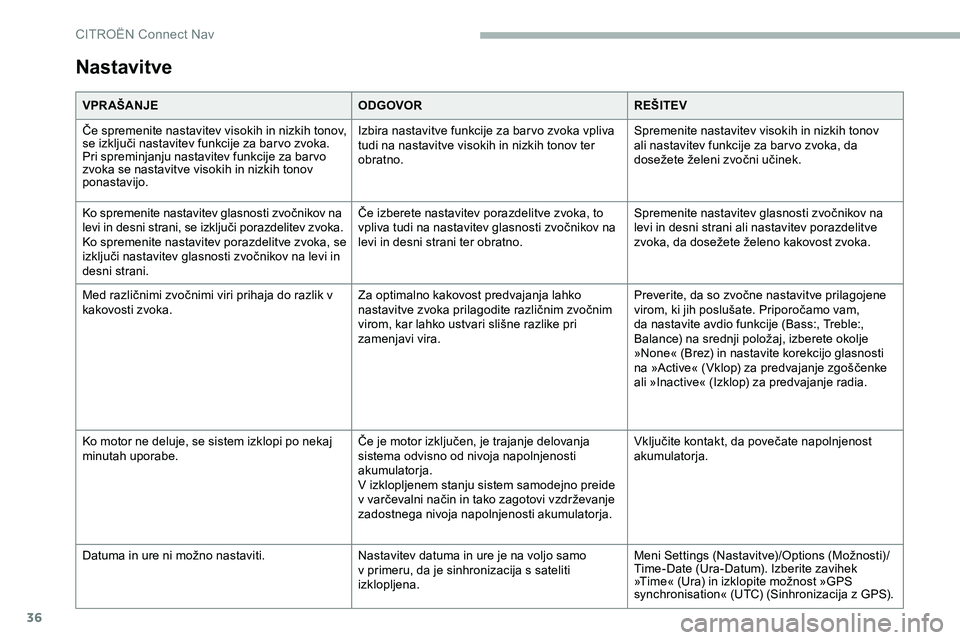 CITROEN JUMPER SPACETOURER 2020  Navodila Za Uporabo (in Slovenian) 36
Nastavitve
VPR AŠANJEODGOVORREŠITEV
Če 	
s
 premenite 	
n
 astavitev 	
v
 isokih 	
i
 n 	
n
 izkih 	
t
 onov, 	
s

e 	 izključi 	 nastavitev 	 funkcije 	 za 	 bar vo 	 zvoka.
Pri spreminjanju n