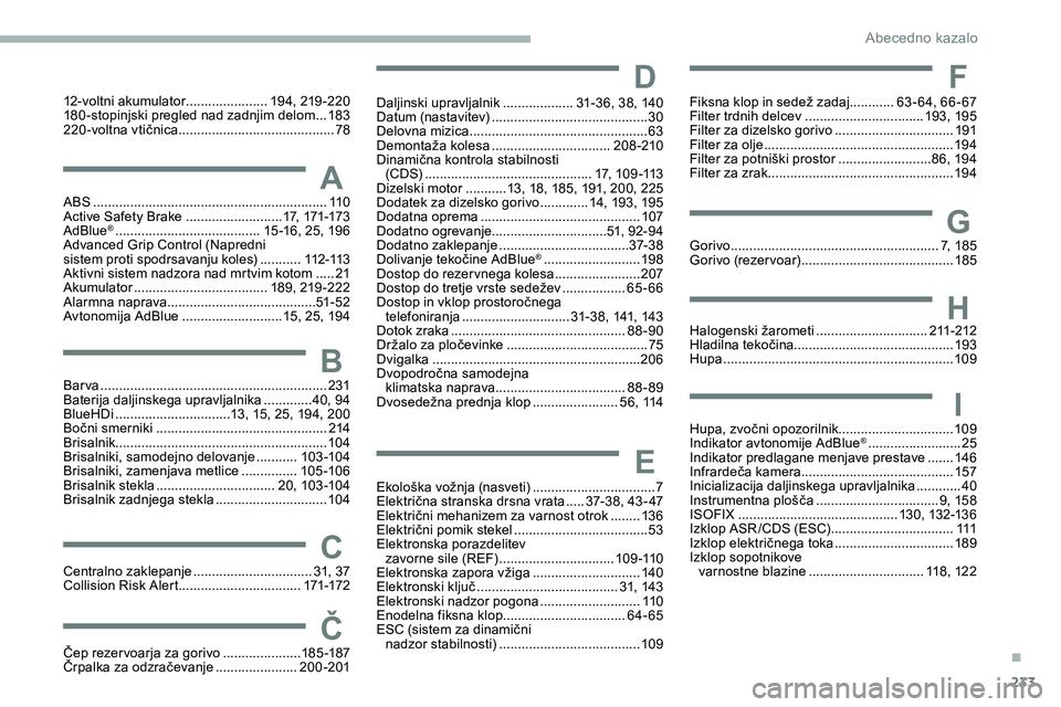 CITROEN JUMPER SPACETOURER 2020  Navodila Za Uporabo (in Slovenian) 233
ABS ...............................................................11 0
Active Safety Brake .......................... 17,	17
1-173
AdBlue
® ....................................... 1 5 -16, 	 25,