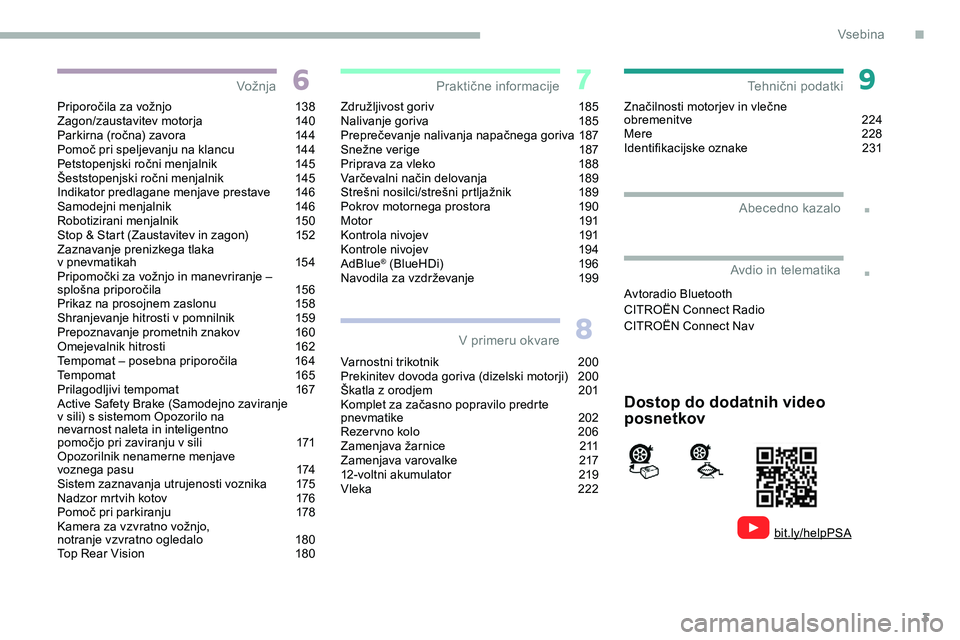 CITROEN JUMPER SPACETOURER 2020 Navodila Za Uporabo (in Slovenian) 3
.
.
Priporočila za vožnjo 1 38
Zagon/zaustavitev m otorja 140
Parkirna
(ročna) zavora 144
Pomoč
pri speljevanju na klancu 144
Petstopenjski
ročni menjalnik 145
Šeststopenjs CITROEN JUMPER SPACETOURER 2020 Navodila Za Uporabo (in Slovenian) 3
.
.
Priporočila za vožnjo 1 38
Zagon/zaustavitev m otorja 140
Parkirna
(ročna) zavora 144
Pomoč
pri speljevanju na klancu 144
Petstopenjski
ročni menjalnik 145
Šeststopenjs