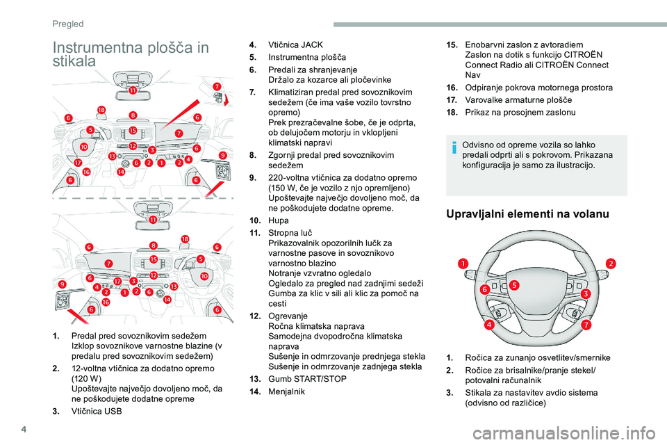 CITROEN JUMPER SPACETOURER 2020  Navodila Za Uporabo (in Slovenian) 4
Instrumentna	plošča	in	
s
tikala
Odvisno od opreme vozila so lahko 
predali odprti ali s pokrovom. Prikazana 
konfiguracija je samo za ilustracijo.
Upravljalni elementi na volanu
1. Predal 	 pred 