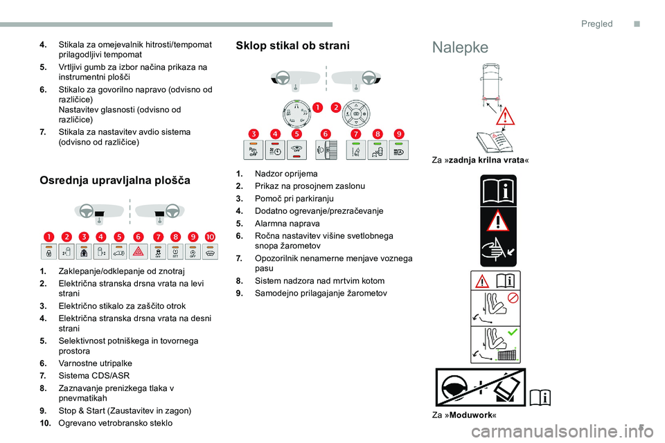 CITROEN JUMPER SPACETOURER 2020 Navodila Za Uporabo (in Slovenian) 5
4.Stikala za omejevalnik hitrosti/tempomat
prilagodljivi tempomat
5. Vrtljivi
gumb za izbor načina prikaza na
i
nstrumentni plošči
6. Stikalo
za govorilno napravo (odvis CITROEN JUMPER SPACETOURER 2020 Navodila Za Uporabo (in Slovenian) 5
4.Stikala za omejevalnik hitrosti/tempomat
prilagodljivi tempomat
5. Vrtljivi
gumb za izbor načina prikaza na
i
nstrumentni plošči
6. Stikalo
za govorilno napravo (odvis