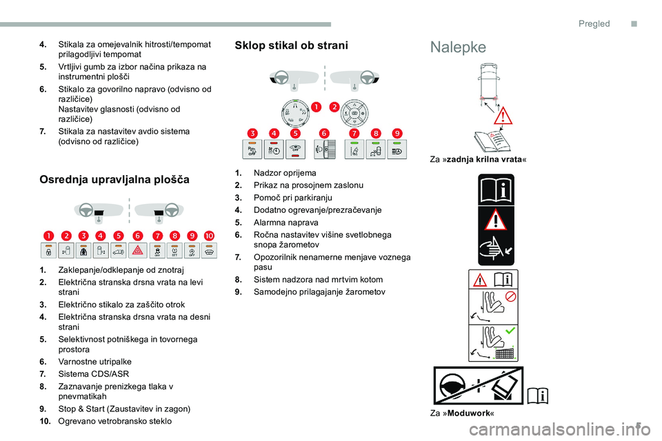 CITROEN JUMPER SPACETOURER 2020  Navodila Za Uporabo (in Slovenian) 5
4.Stikala za omejevalnik hitrosti/tempomat 
prilagodljivi tempomat
5. Vrtljivi
	 gumb 	 za 	 izbor 	 načina 	 prikaza 	 na 	
i

nstrumentni 	 plošči
6. Stikalo
	 za 	 govorilno 	 napravo 	 (odvis