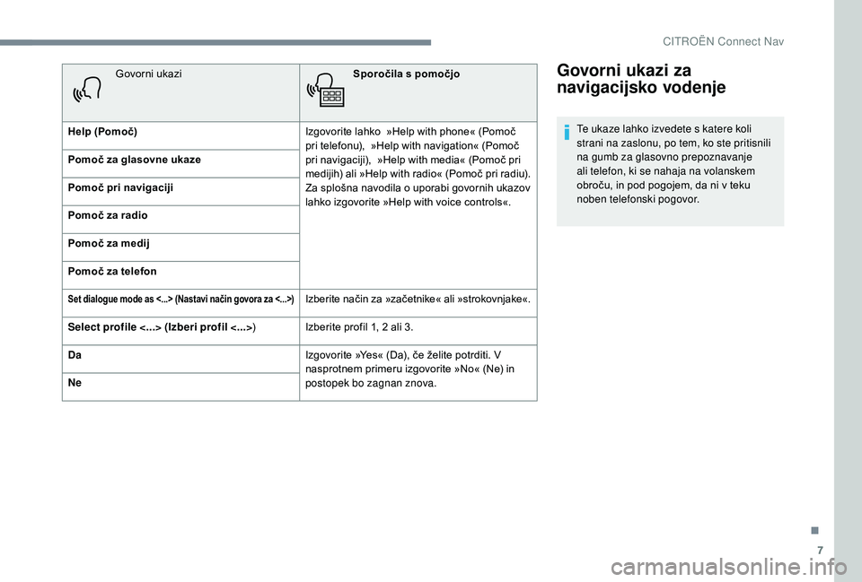 CITROEN JUMPER SPACETOURER 2018  Navodila Za Uporabo (in Slovenian) 7
Govorni ukazi za 
navigacijsko vodenje
Te ukaze lahko izvedete s katere koli 
strani na zaslonu, po tem, ko ste pritisnili 
na gumb za glasovno prepoznavanje 
ali telefon, ki se nahaja na volanskem 