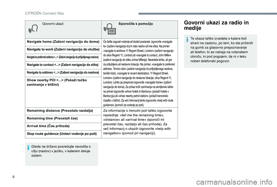 CITROEN JUMPER SPACETOURER 2018  Navodila Za Uporabo (in Slovenian) 8
Govorni ukaziSporočila s pomočjo
Navigate home (Zaženi navigacijo do doma)
Če želite zagnati vodenje ali dodati postanek, izgovorite »navigate 
to« (zaženi navigacijo do) in nato naslov ali 