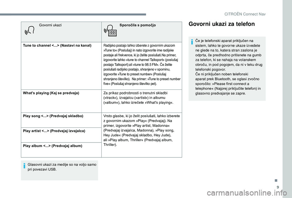CITROEN JUMPER SPACETOURER 2018  Navodila Za Uporabo (in Slovenian) 9
Govorni ukaziSporočila s pomočjo
Tune to channel <...> (Nastavi na kanal)
Radijsko postajo lahko izberete z govornim ukazom 
»Tune to« (Poslušaj) in nato izgovorite ime radijske 
postaje ali fr
