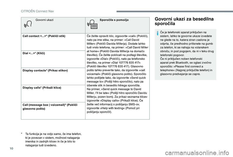 CITROEN JUMPER SPACETOURER 2018  Navodila Za Uporabo (in Slovenian) 10
Govorni ukaziSporočila s pomočjo
Call contact <...>* (Pokliči stik) Če želite opraviti klic, izgovorite »call« (Pokliči), 
nato pa ime stika, na primer: »Call David 
Miller« (Pokliči Dav
