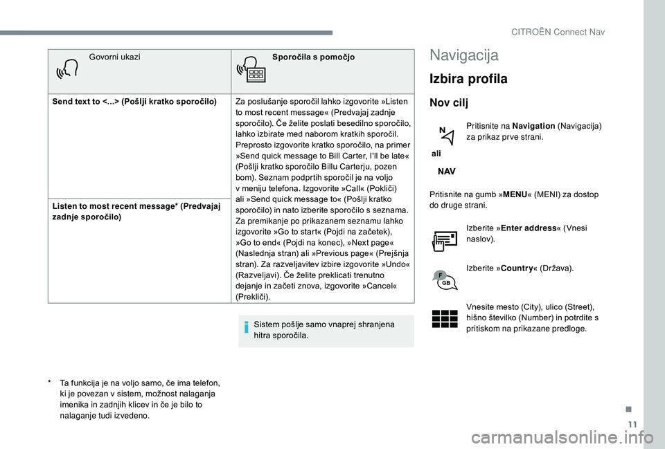 CITROEN JUMPER SPACETOURER 2018  Navodila Za Uporabo (in Slovenian) 11
Govorni ukaziSporočila s pomočjo
Send text to <...> (Pošlji kratko sporočilo) Za poslušanje sporočil lahko izgovorite »Listen 
to most recent message« (Predvajaj zadnje 
sporočilo). Če ž