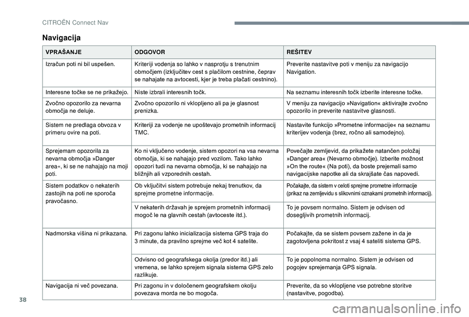 CITROEN JUMPER SPACETOURER 2018  Navodila Za Uporabo (in Slovenian) 38
Navigacija
VPR AŠANJEODGOVOR REŠITEV
Izračun poti ni bil uspešen. Kriteriji vodenja so lahko v nasprotju s trenutnim 
območjem (izključitev cest s plačilom cestnine, čeprav 
se nahajate na 