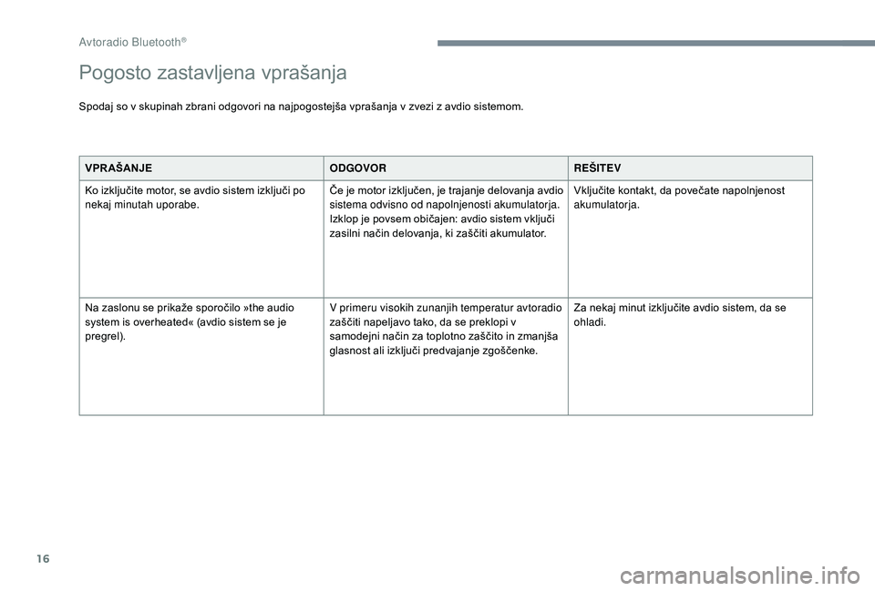 CITROEN JUMPER SPACETOURER 2018  Navodila Za Uporabo (in Slovenian) 16
VPR AŠANJEODGOVORREŠITEV
Ko izključite motor, se avdio sistem izključi po 
nekaj minutah uporabe. Če je motor izključen, je trajanje delovanja avdio 
sistema odvisno od napolnjenosti akumulat